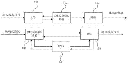 ambe2000 control system and control method