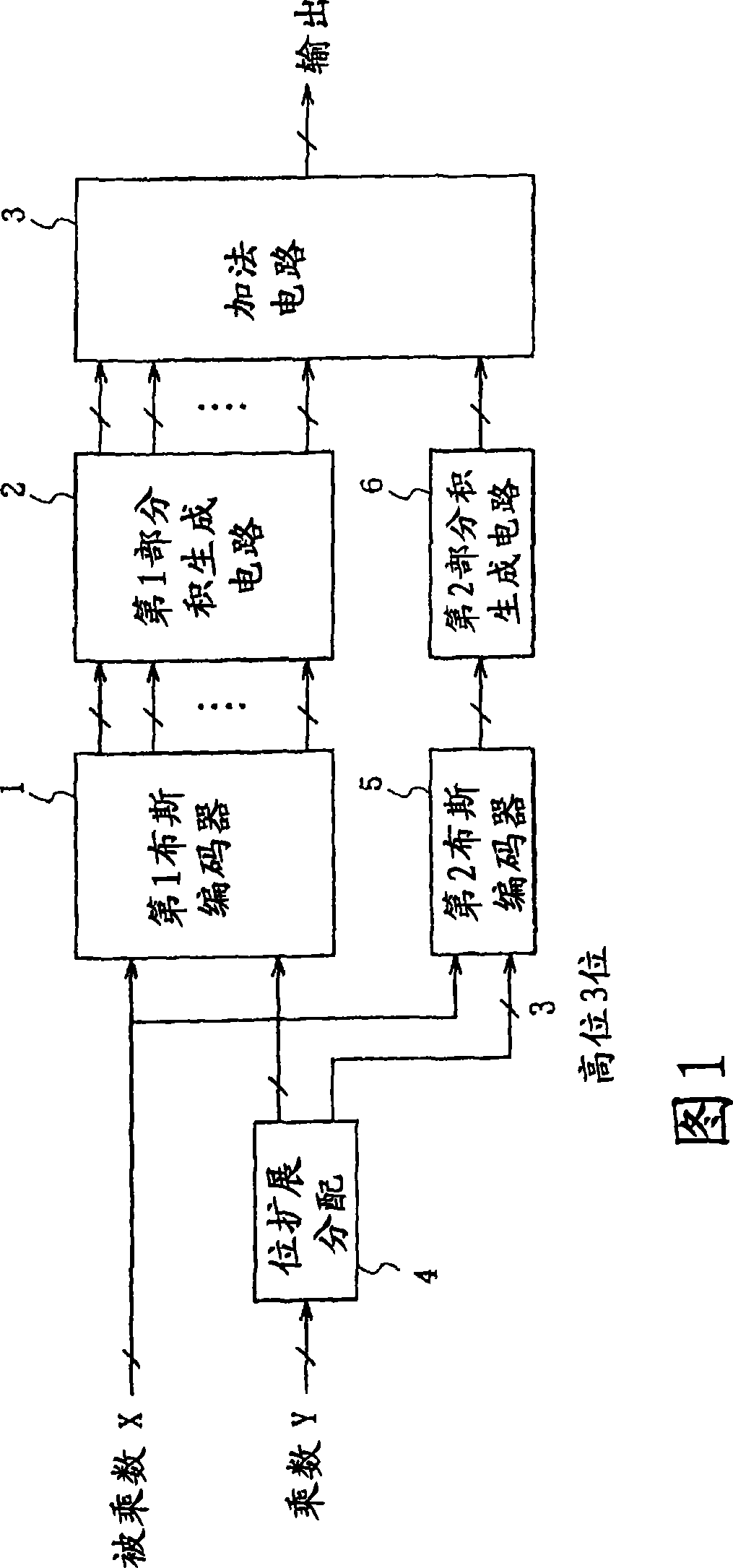 Multiplier, digital filter, signal processing device, synthesis device, synthesis program, and synthesis program recording medium