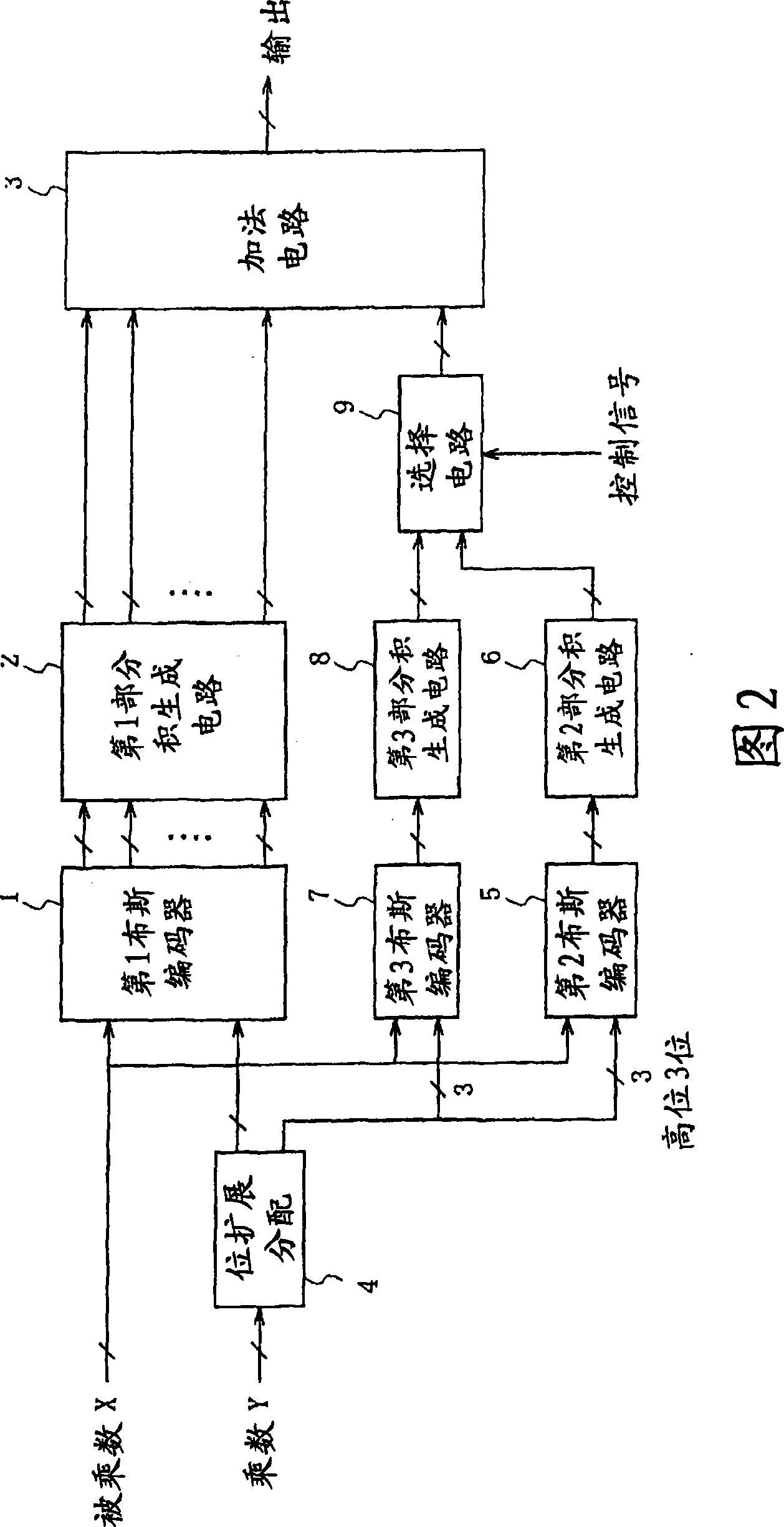 Multiplier, digital filter, signal processing device, synthesis device, synthesis program, and synthesis program recording medium