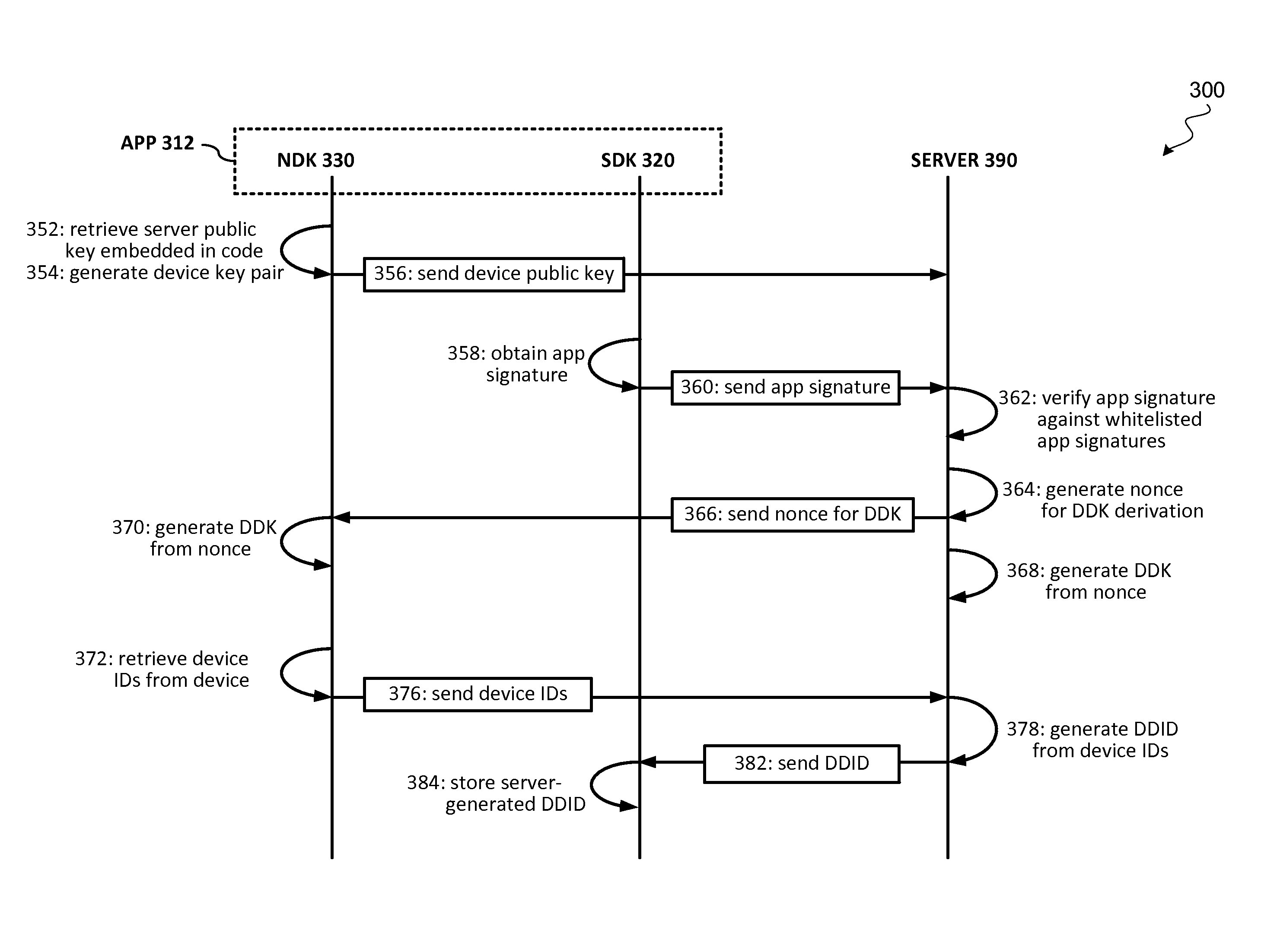 Secure binding of software application to communication device