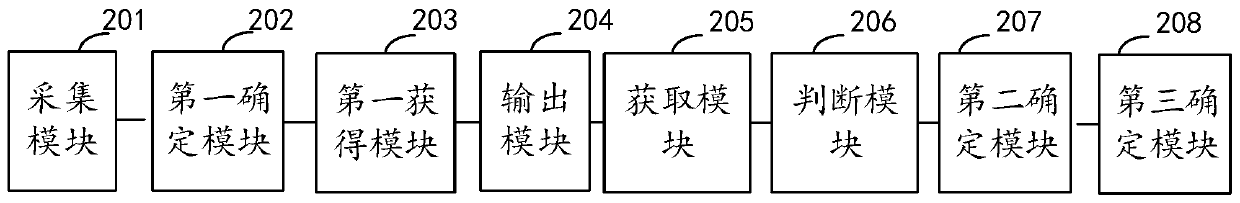 Resource recommendation method and system and electronic equipment