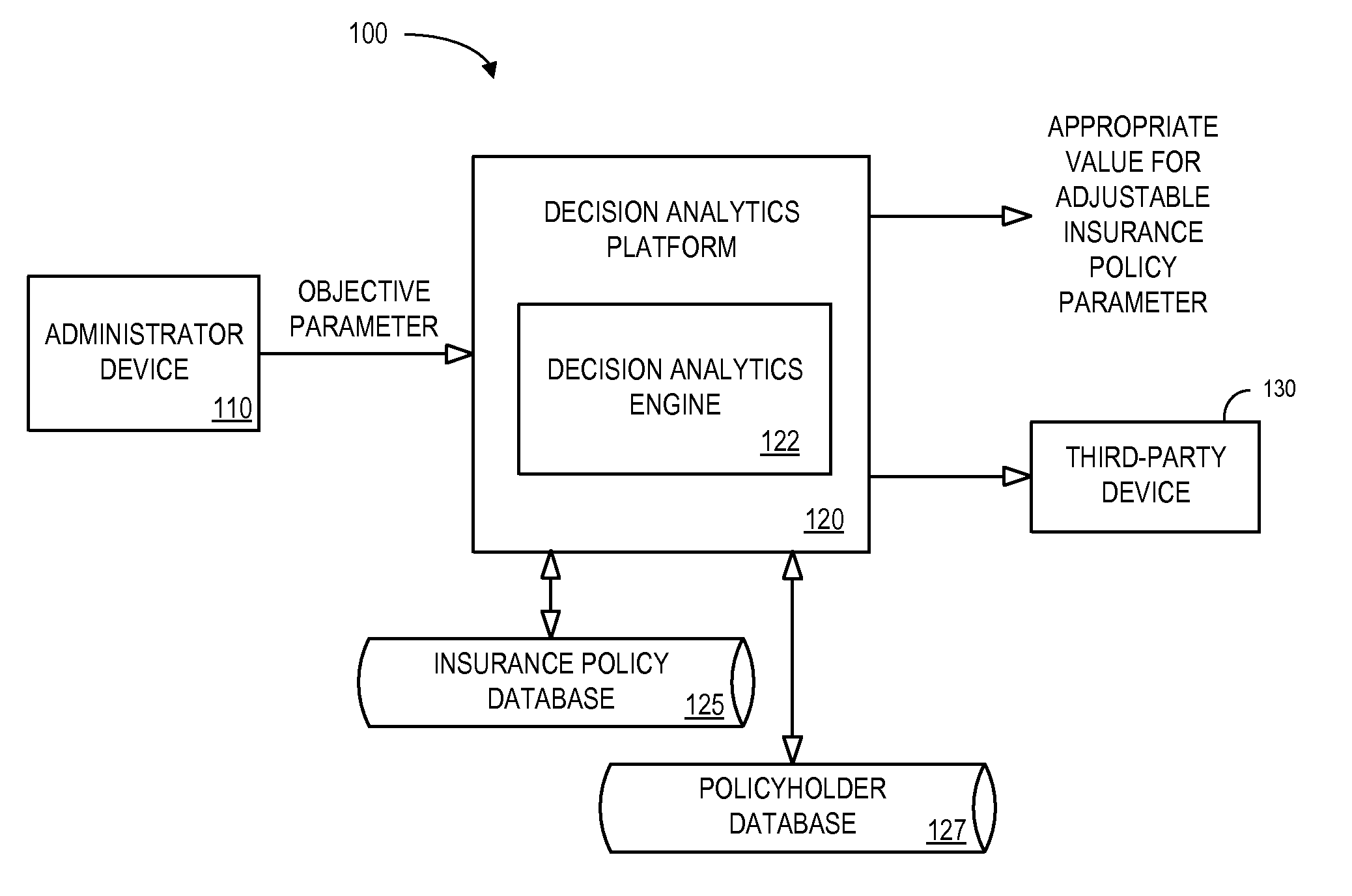 System and method for administering insurance data to mitigate future risks