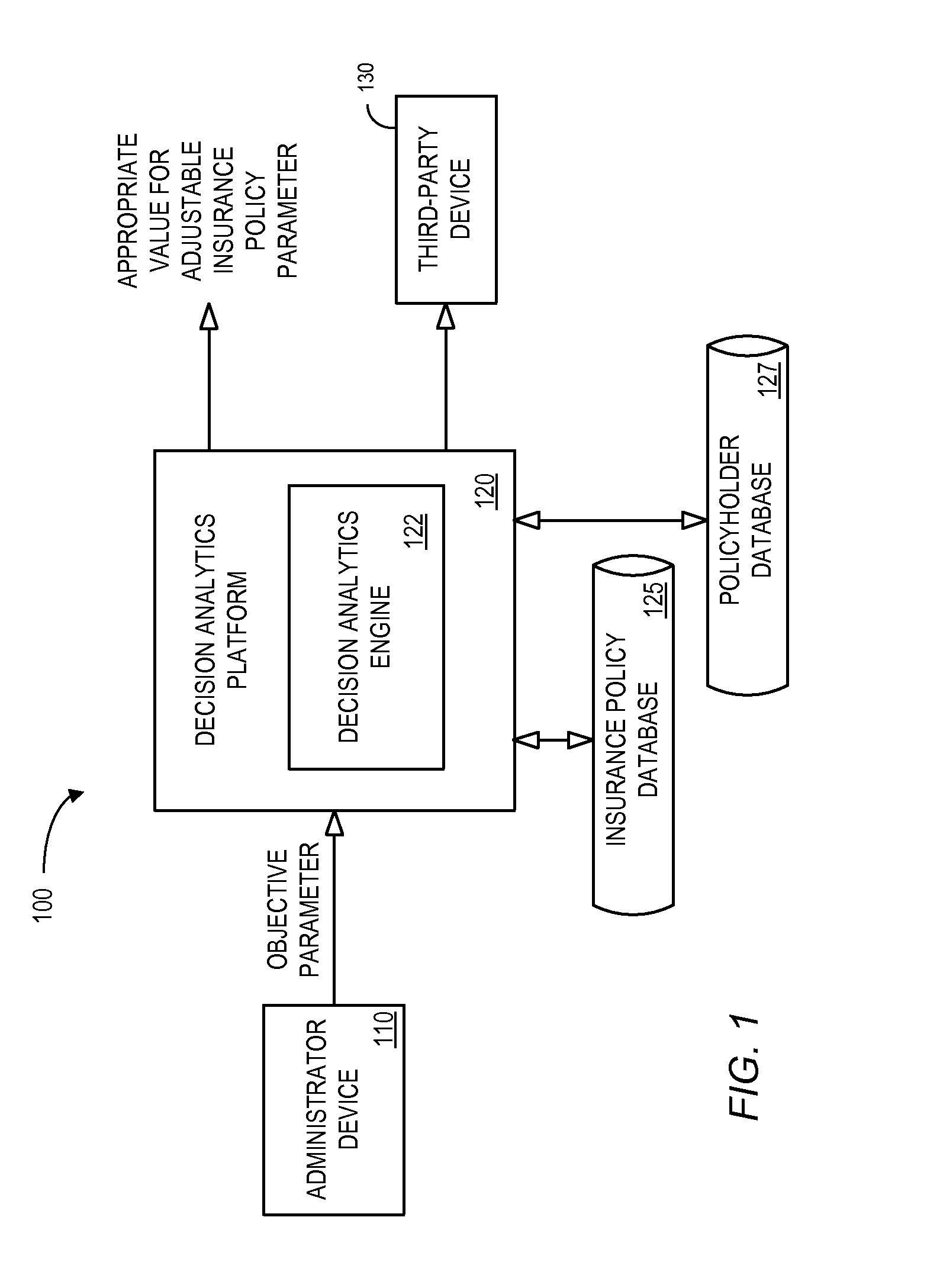 System and method for administering insurance data to mitigate future risks