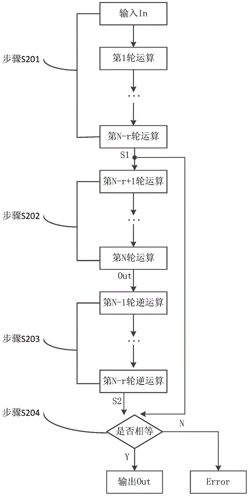 Fault detection method and fault detection device for block cipher algorithm