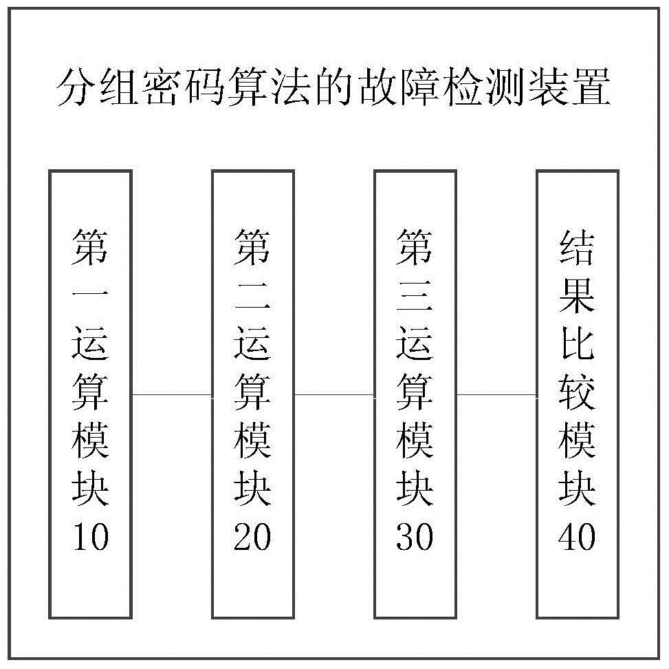 Fault detection method and fault detection device for block cipher algorithm