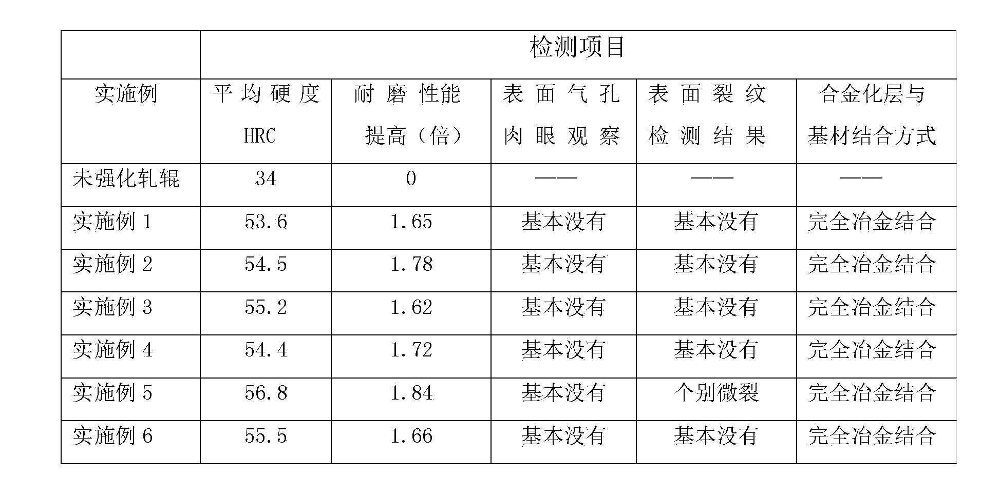 Nano ceramic alloy material for strengthening surface of ductile iron roller with laser and preparation method thereof