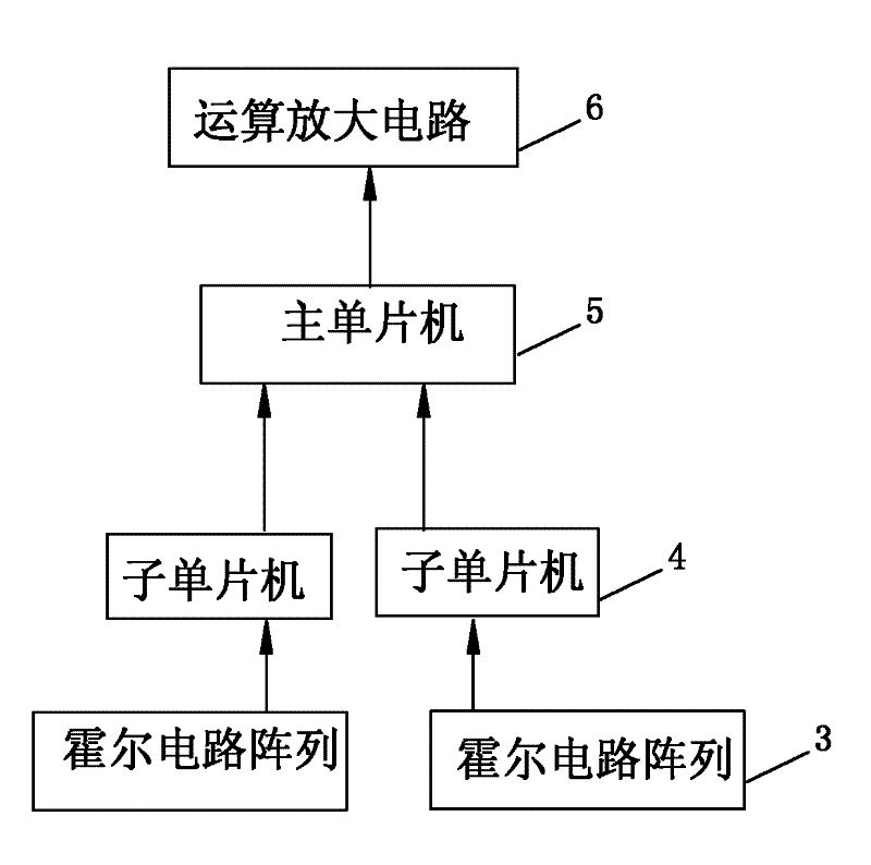 Hall encoder-based travel sensor and travel measurement method thereof