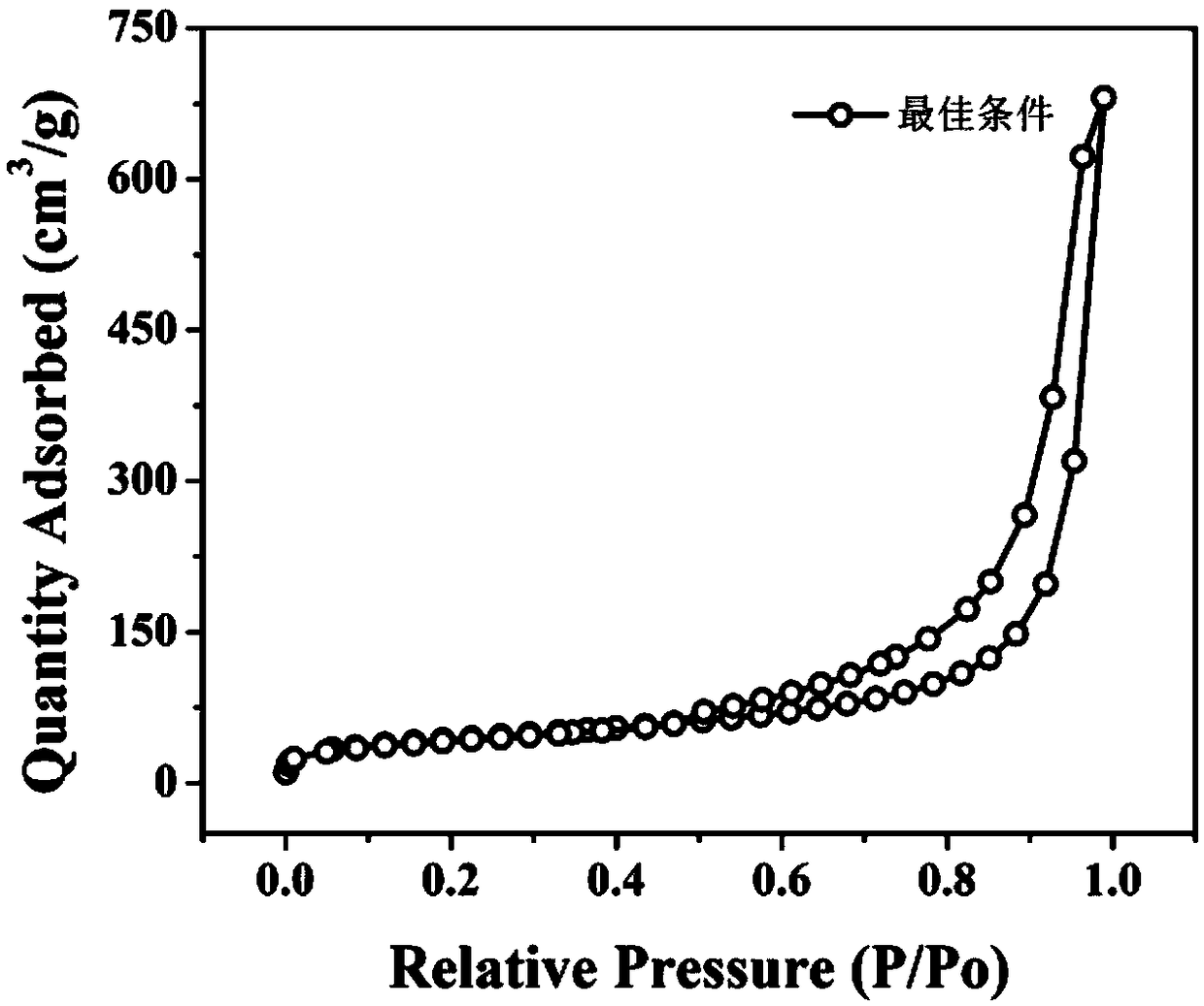 Bimetallic nano-phosphate based on metal-organic framework and preparation method and application thereof