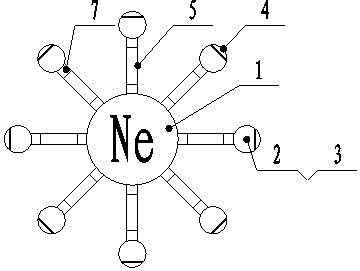 Chemical model