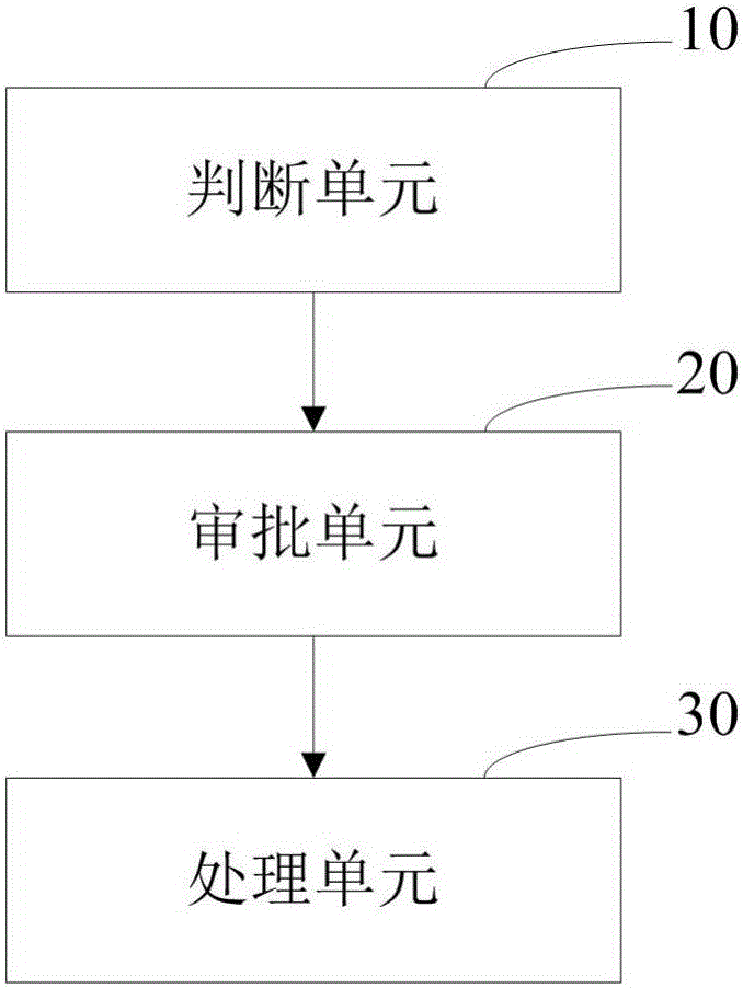 Broadcast message issuing method and system