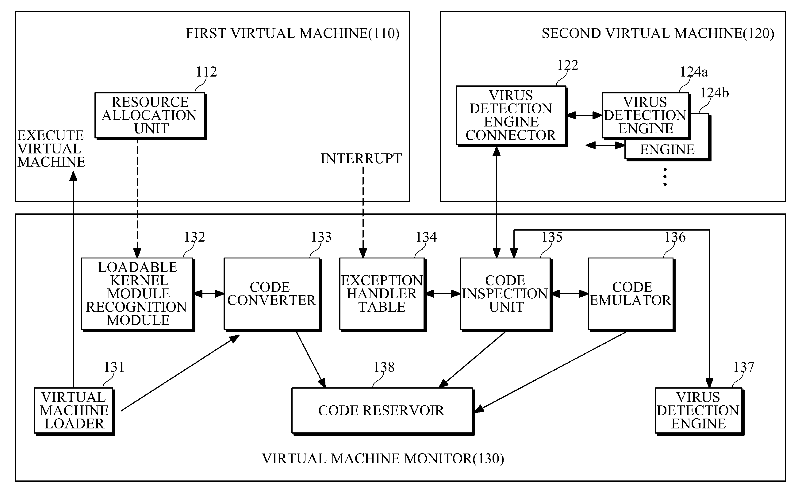 Apparatus and method for preventing virus code execution