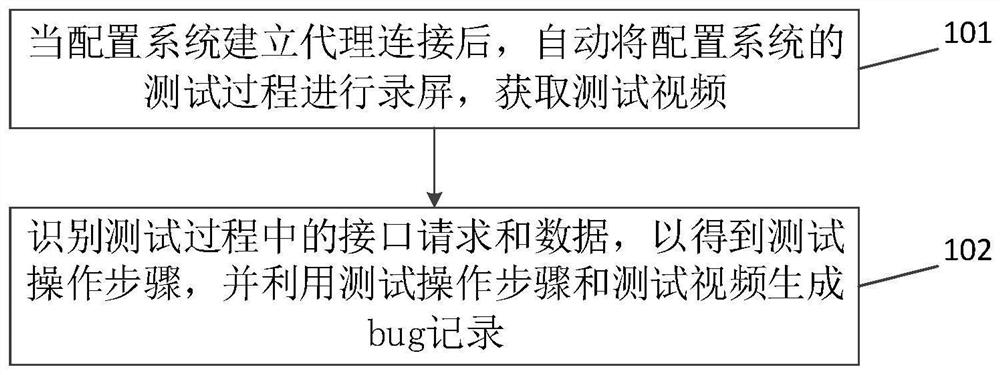 Bug automatic generation tool and method