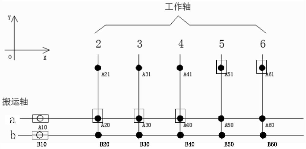 Multi-axis feeding control method, device, equipment and medium