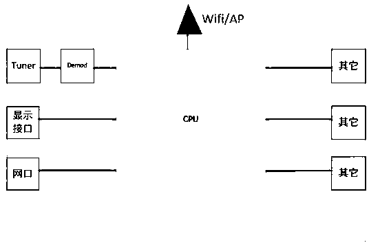 High-performance DVB program sharing method for terminal