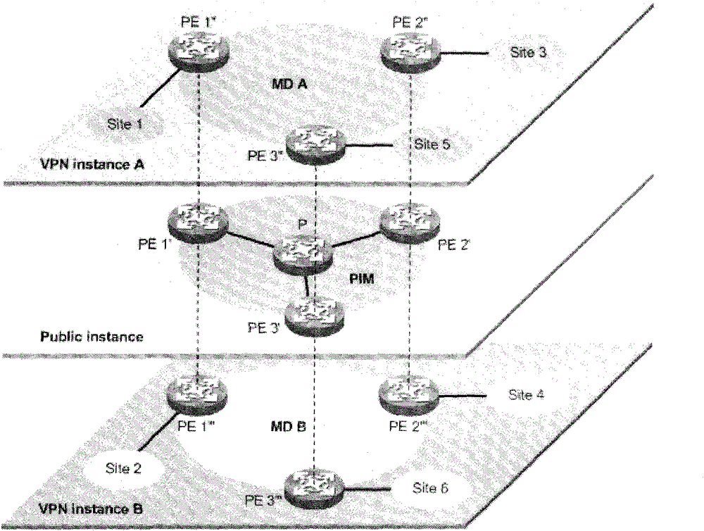 Processing method of data and device thereof