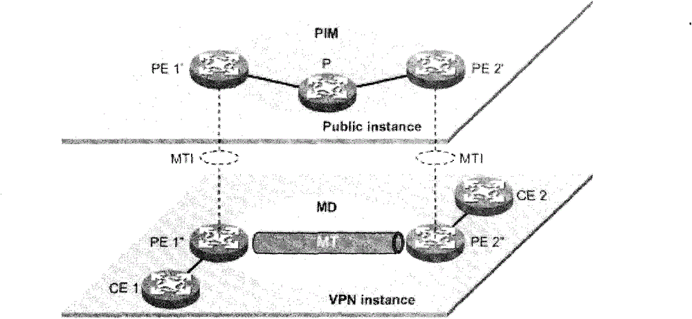 Processing method of data and device thereof