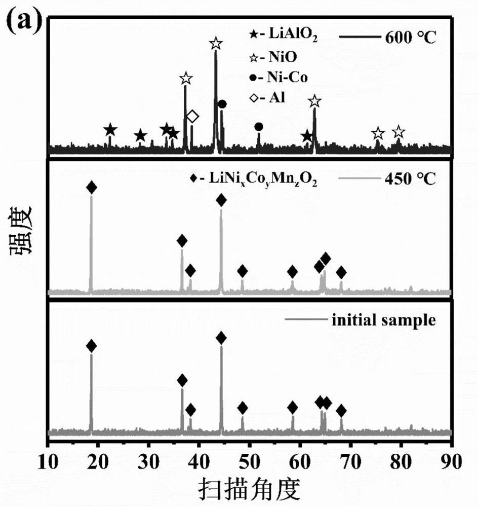 Method for separating and recycling aluminum foil and positive active substances in retired lithium ion power battery