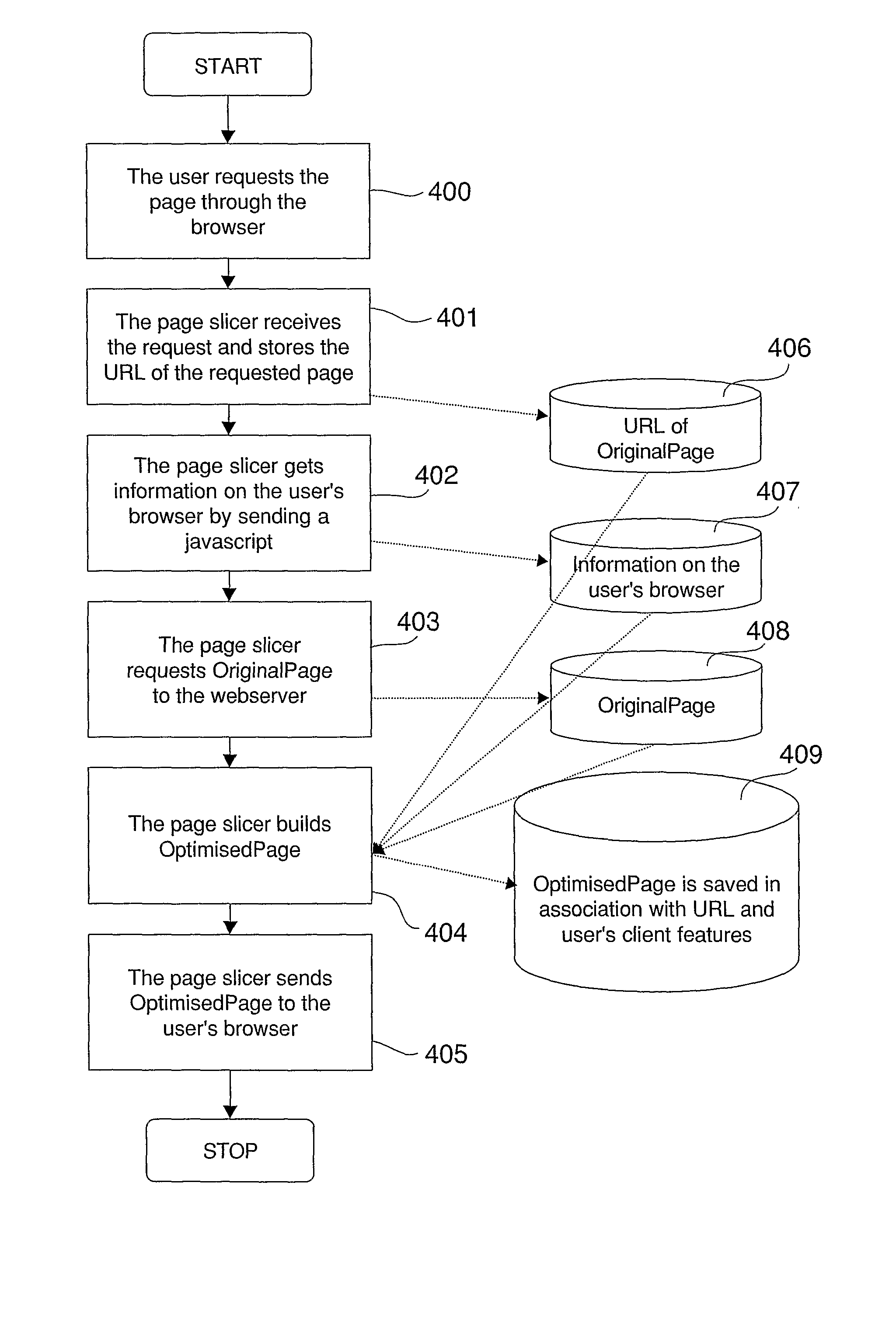 Method of Optimising Web Page Access in Wireless Networks