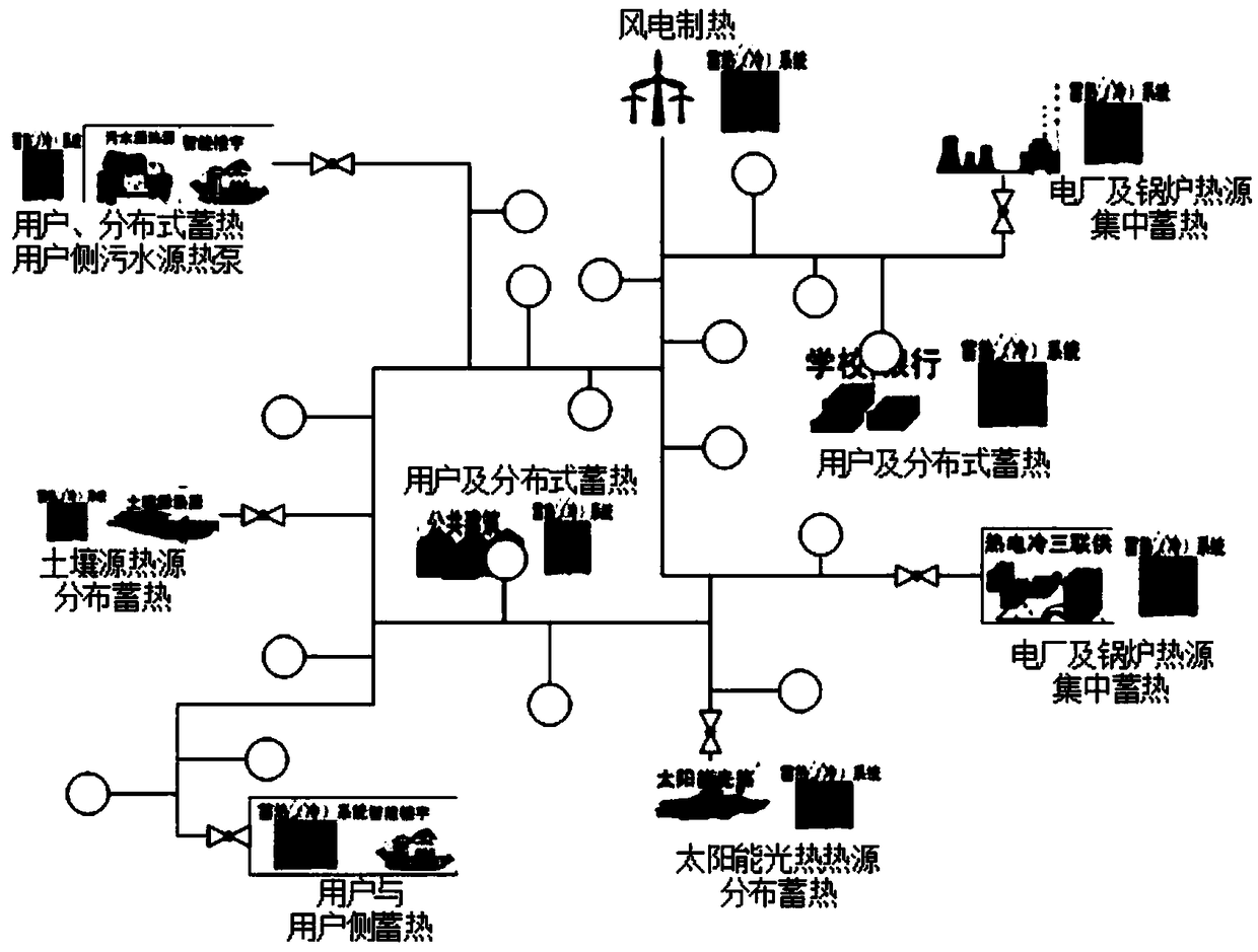 Whole network distributed heat storage and supply system and method