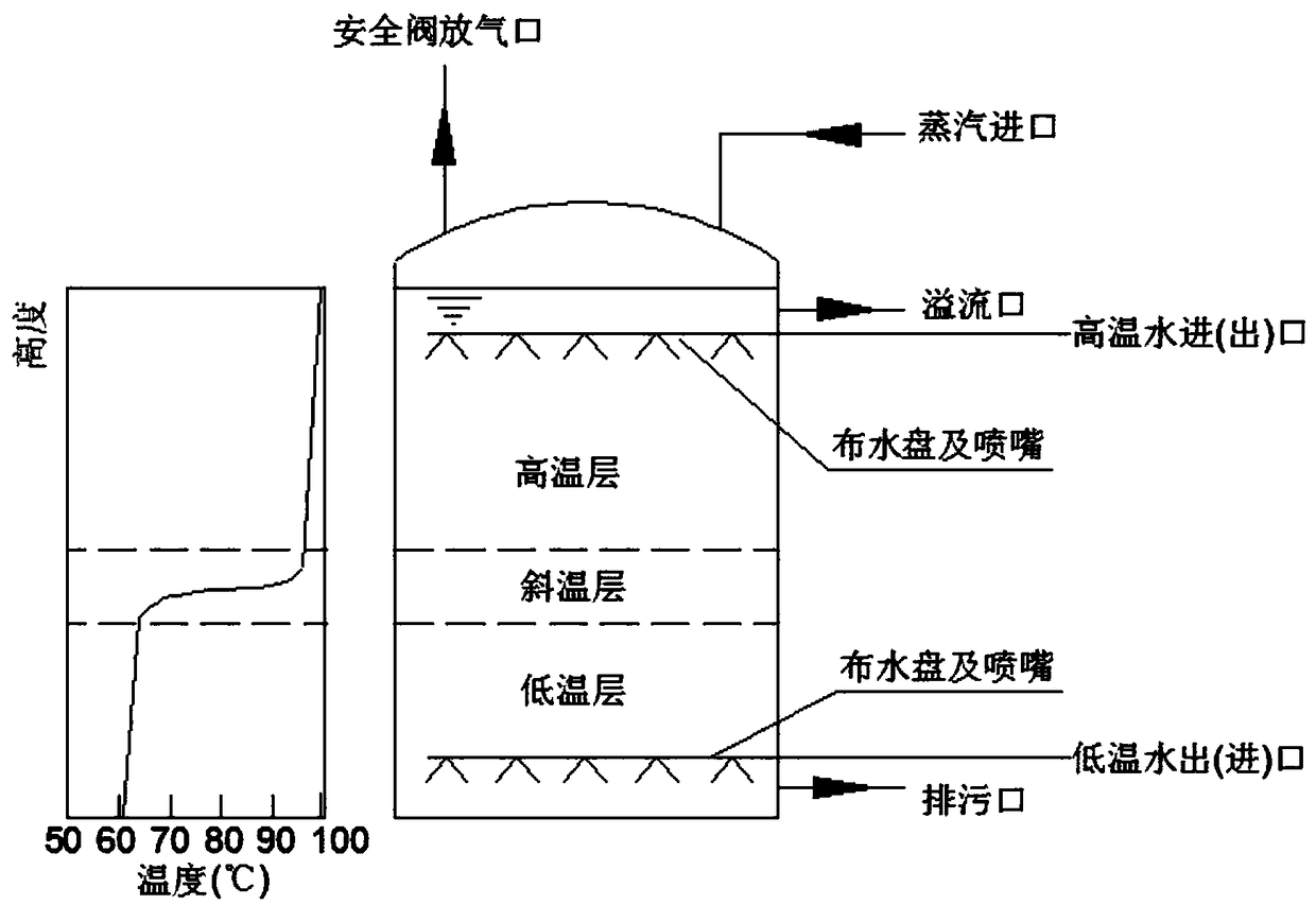 Whole network distributed heat storage and supply system and method