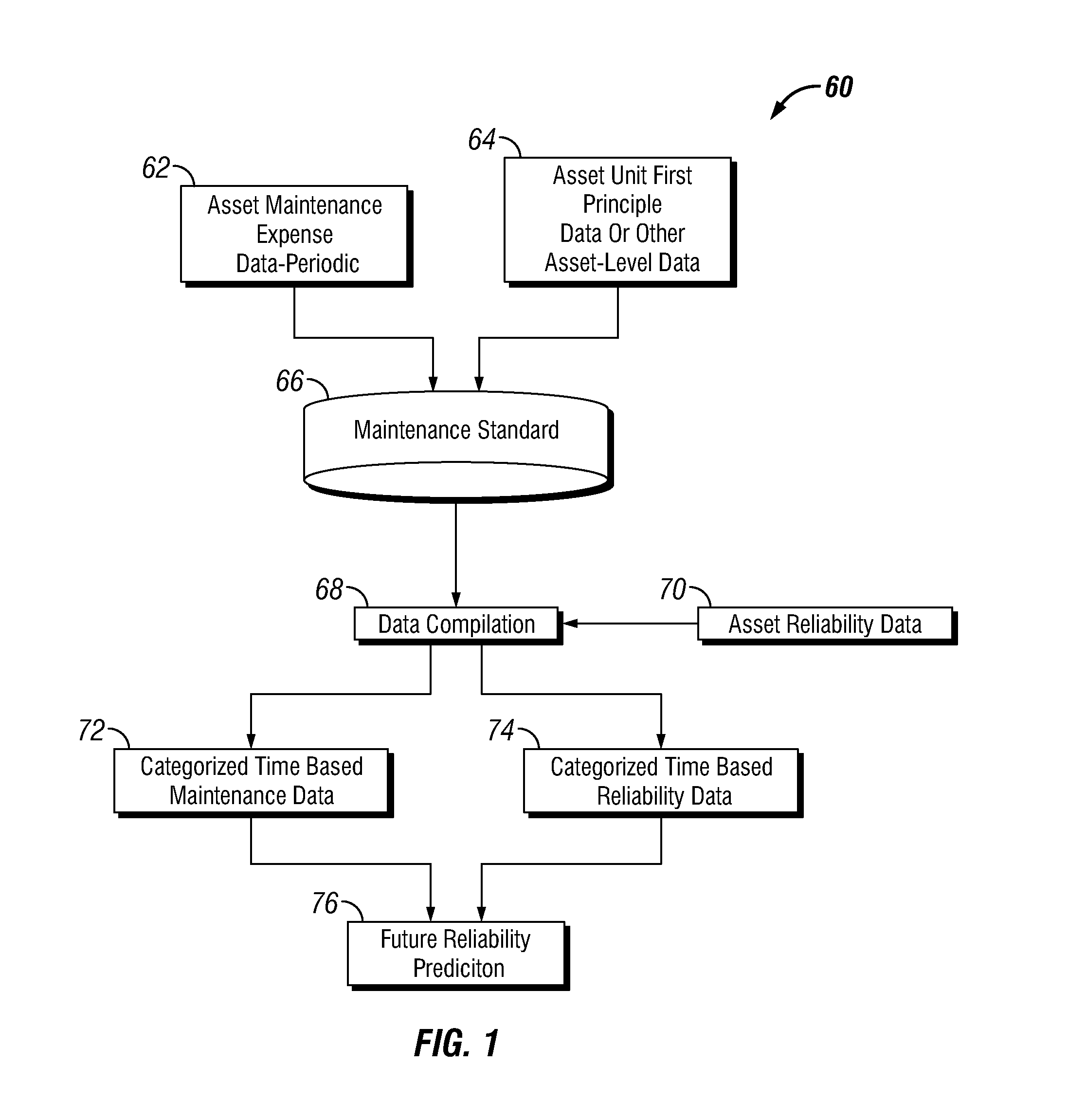 Future Reliability Prediction Based on System Operational and Performance Data Modelling