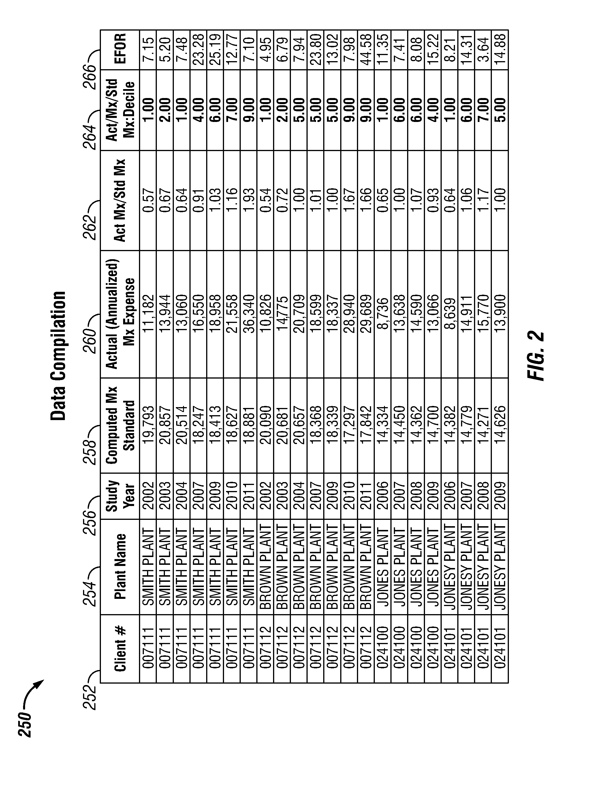 Future Reliability Prediction Based on System Operational and Performance Data Modelling