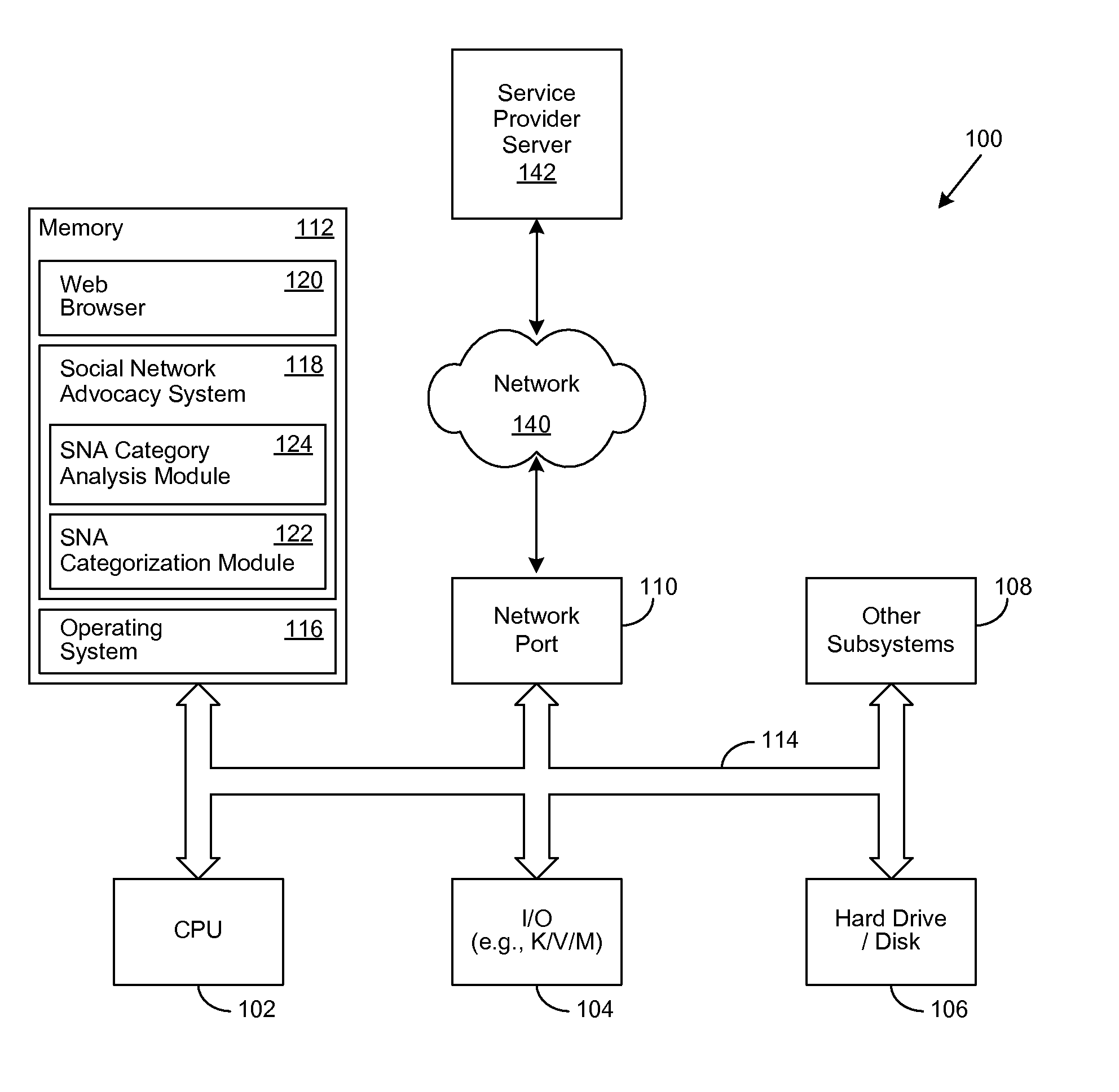 Method and Apparatus to Calculate Real-Time Customer Satisfaction and Loyalty Metric Using Social Media Analytics