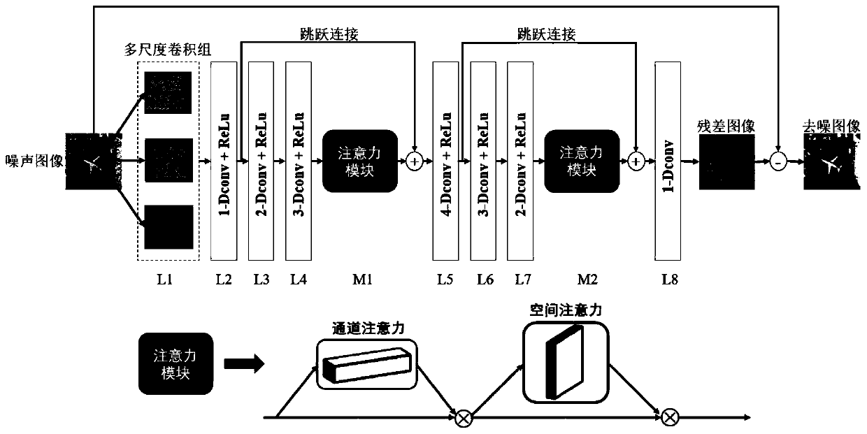 SAR image denoising method based on multi-scale cavity residual attention network