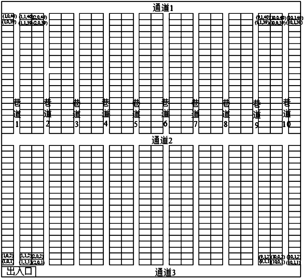 An implementation method of a dynamic picking strategy