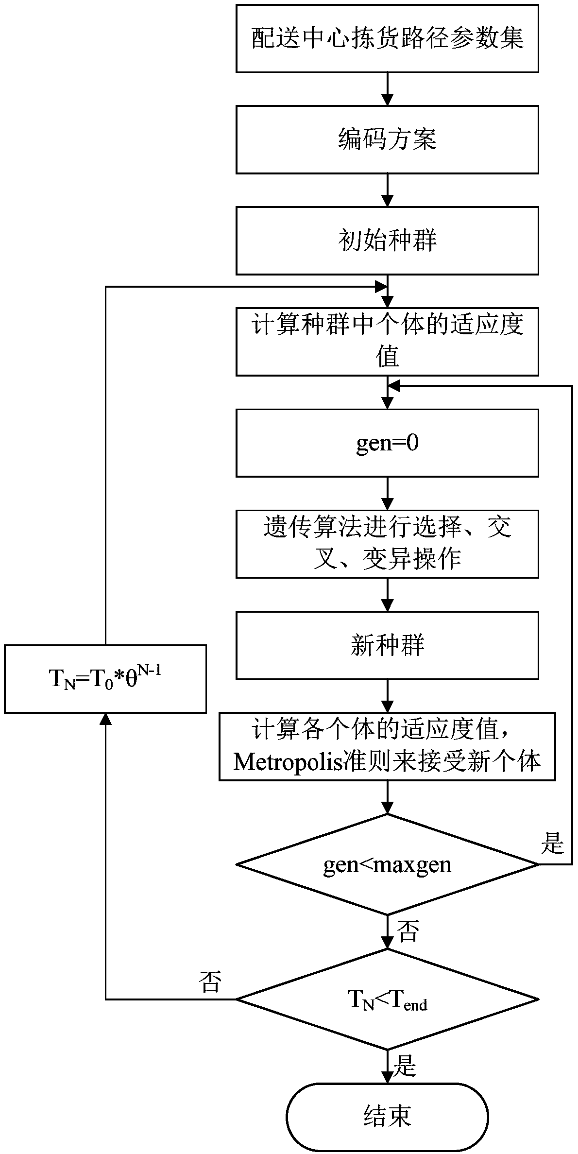 An implementation method of a dynamic picking strategy