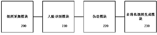 Imaging system and video processing method