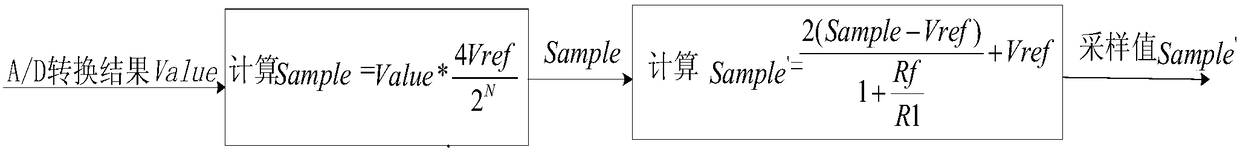 A Correction Method of Differential AD Converter Circuit with Single-End Input