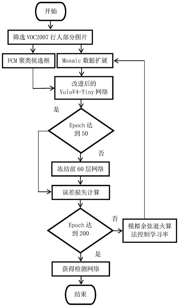 Single-camera multi-target pedestrian tracking method