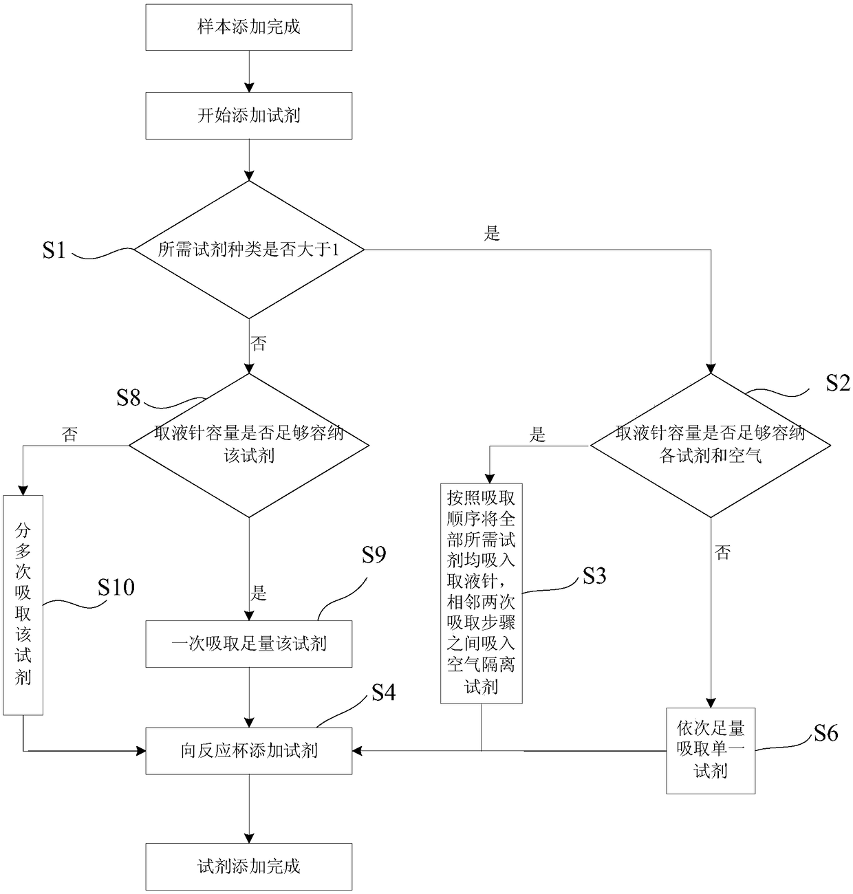 Automatic analyzer, and liquid suction control method and control system by sampling probe