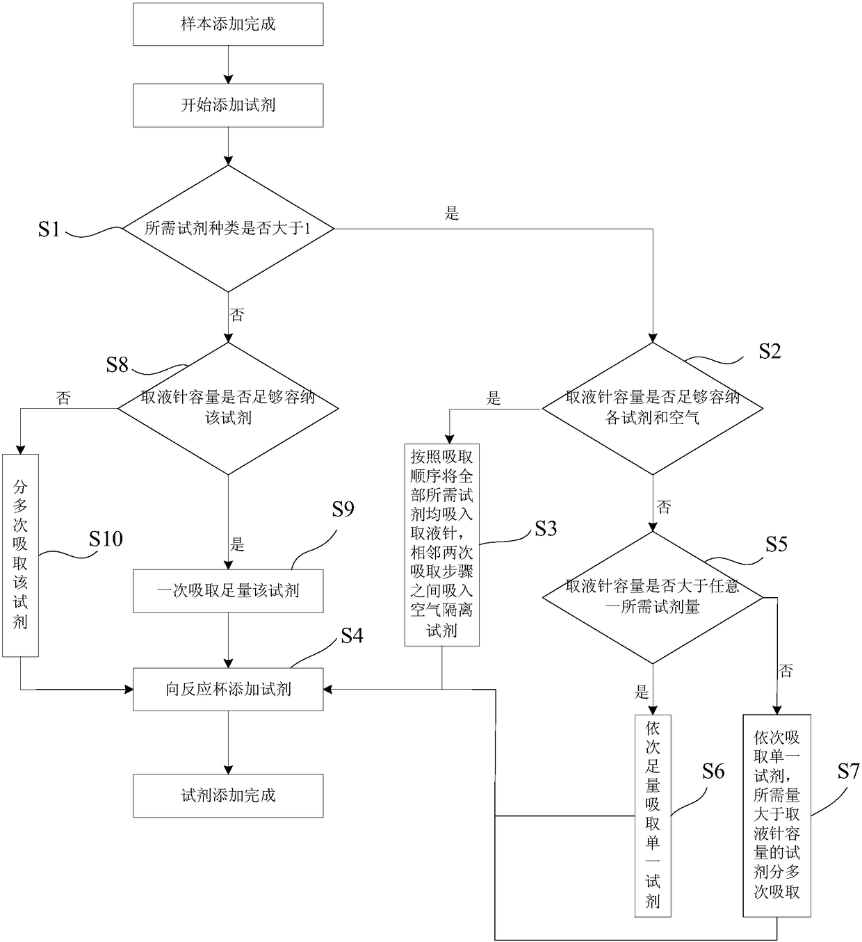 Automatic analyzer, and liquid suction control method and control system by sampling probe