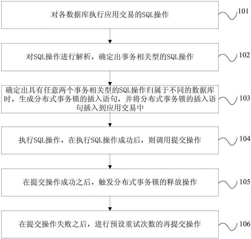 Distributed transaction processing method and device based on improved one-phase commit