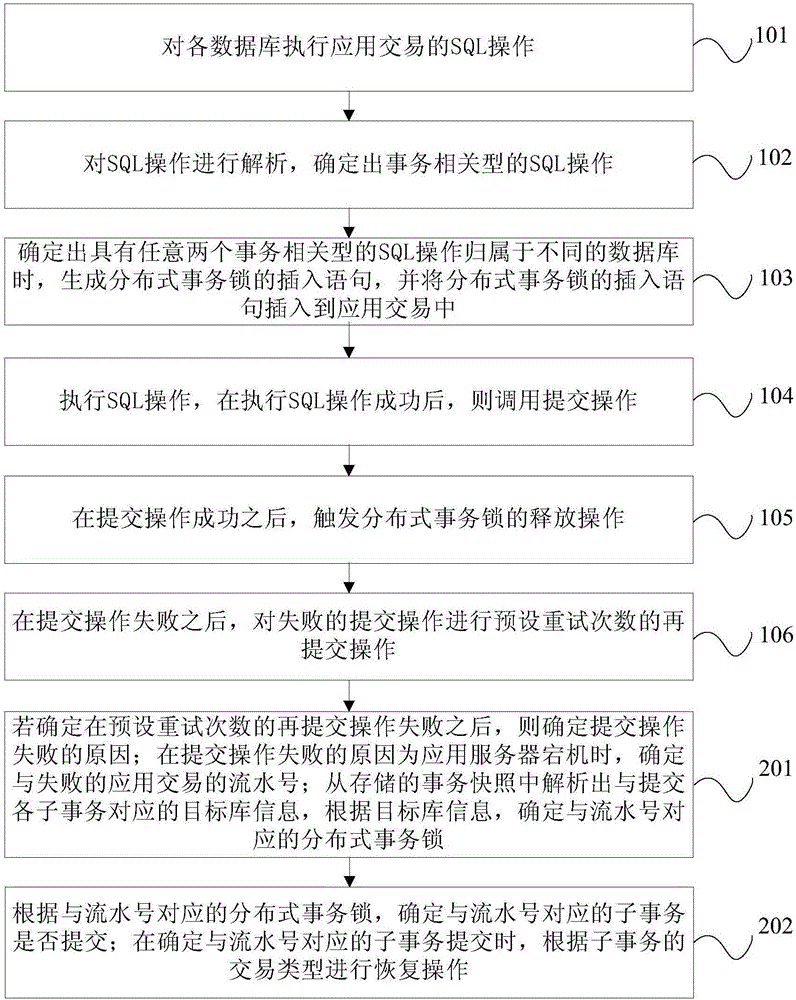 Distributed transaction processing method and device based on improved one-phase commit