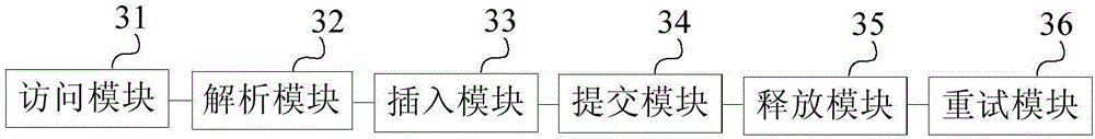 Distributed transaction processing method and device based on improved one-phase commit