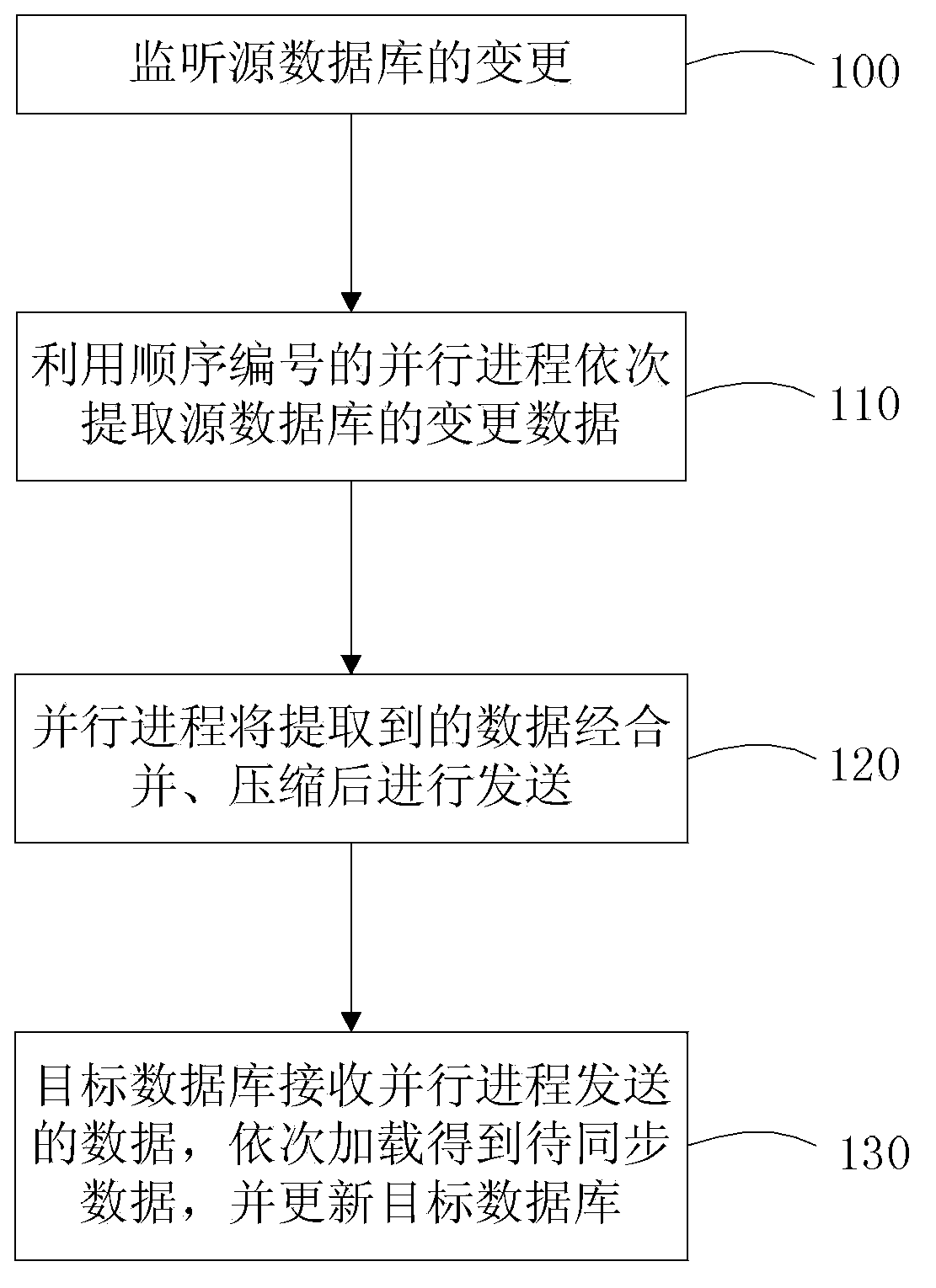 Cross-room database synchronization method and system