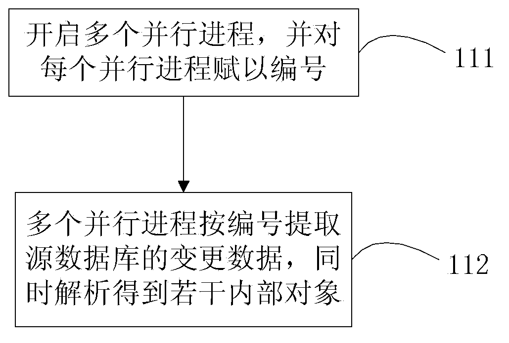 Cross-room database synchronization method and system