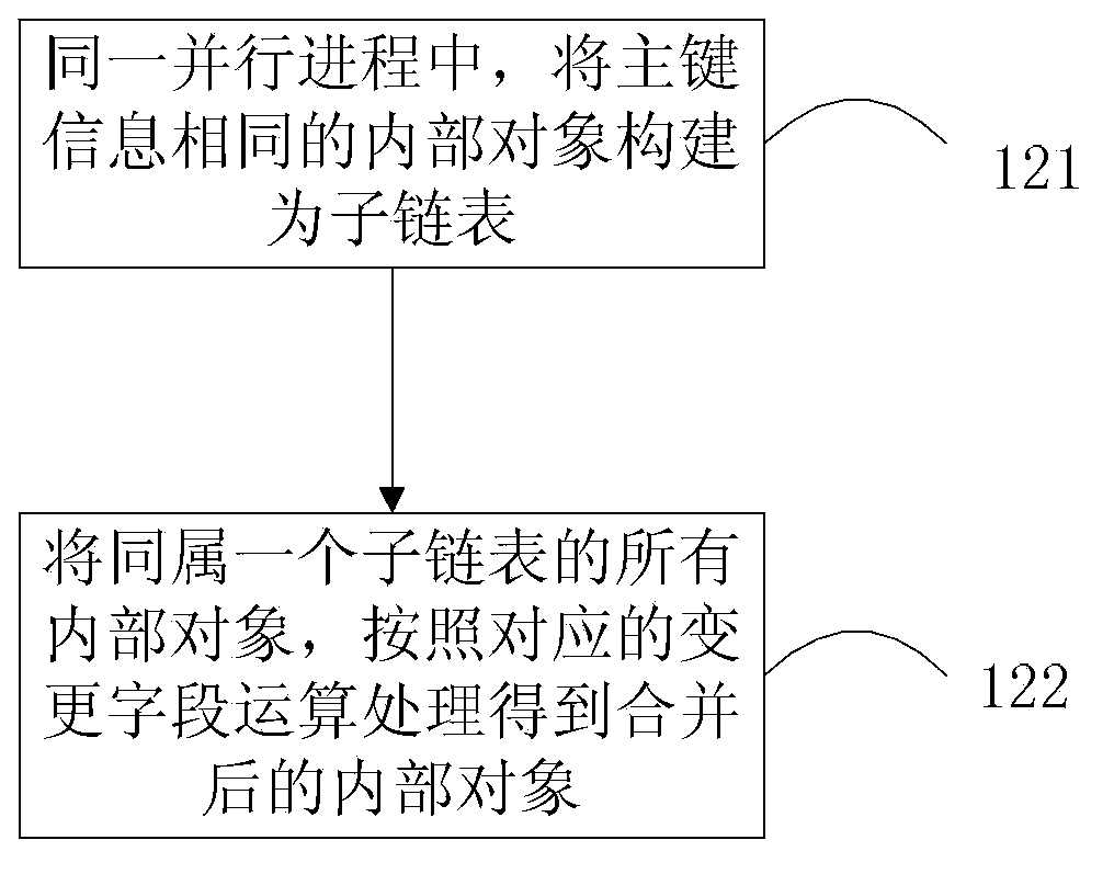 Cross-room database synchronization method and system