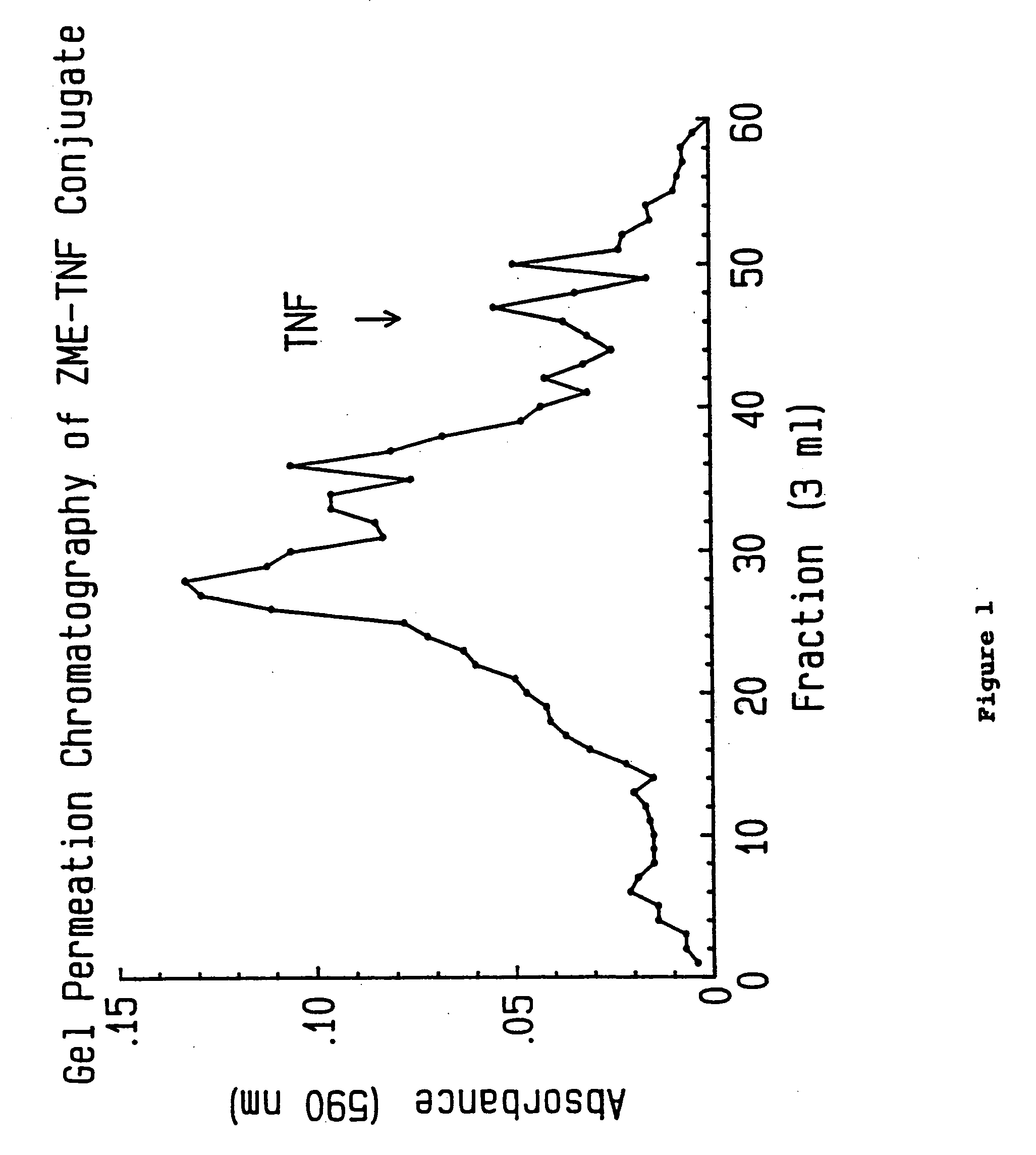 Novel antibody delivery system for biological response modifiers