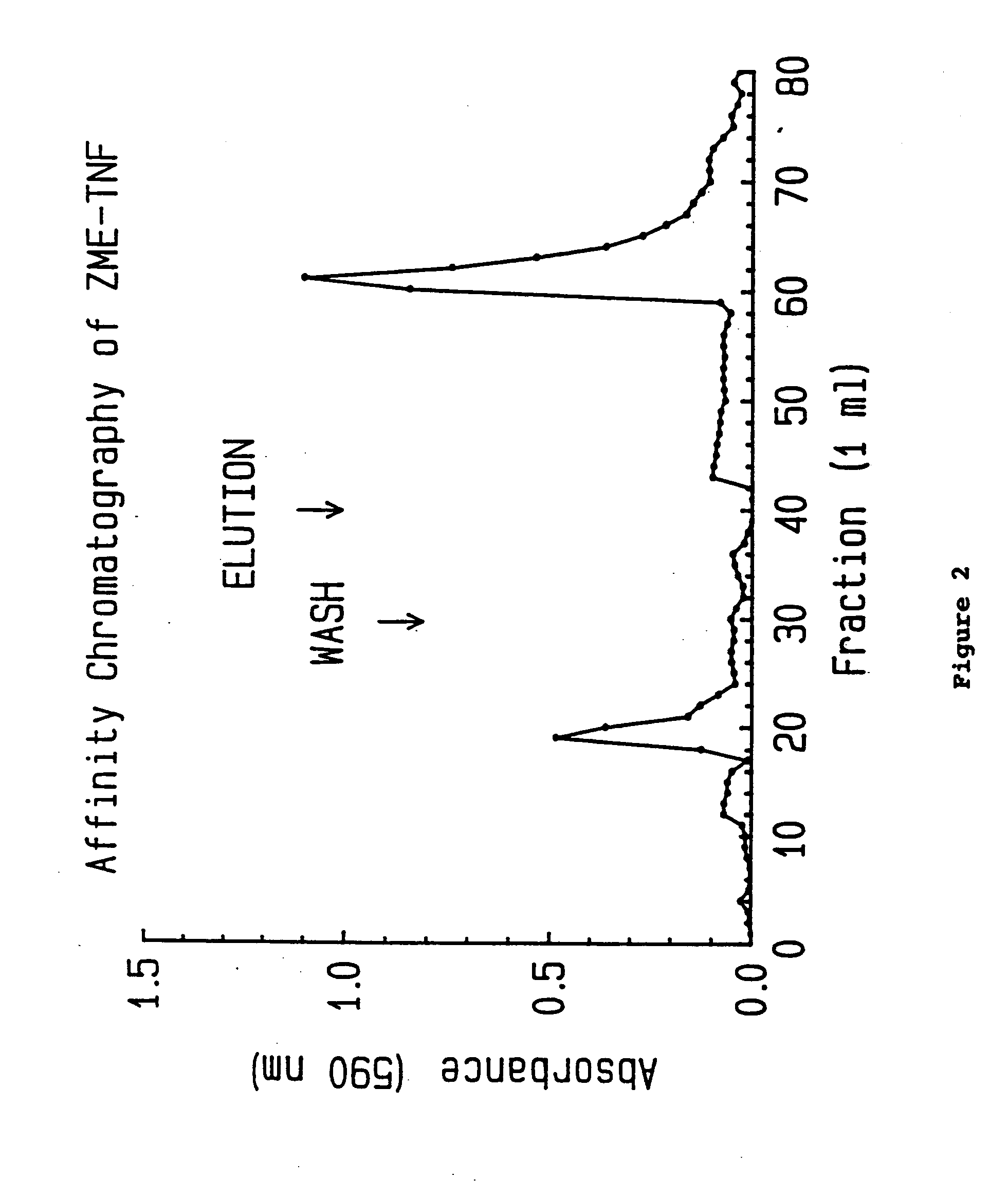 Novel antibody delivery system for biological response modifiers