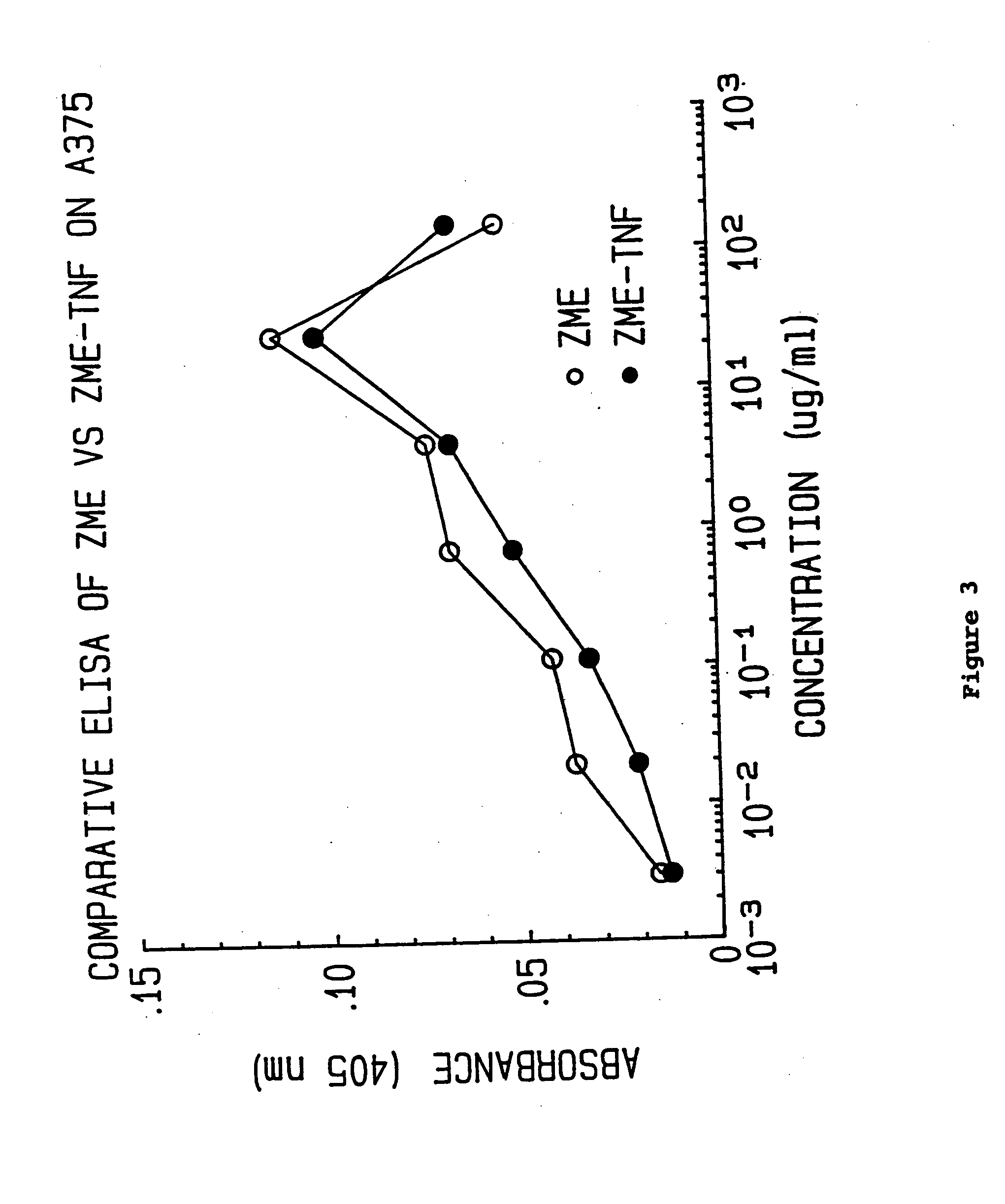 Novel antibody delivery system for biological response modifiers