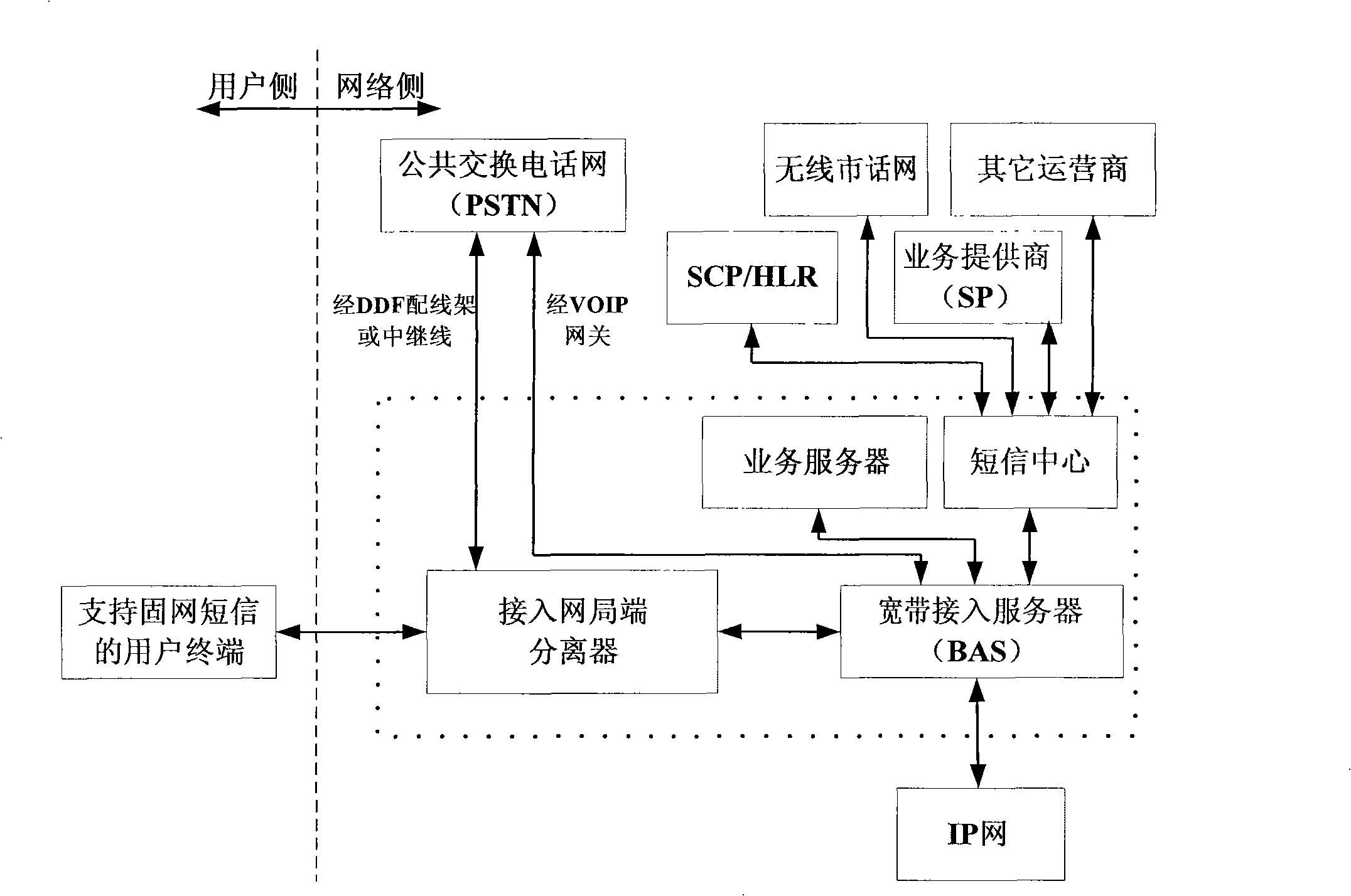 Short message communication system and terminal apparatus for fixed network