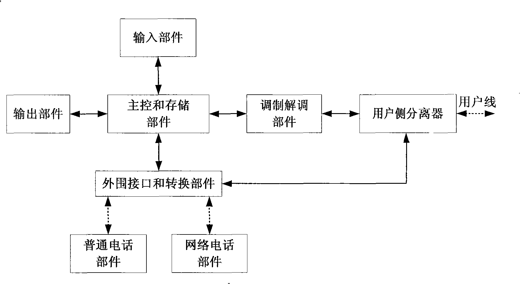 Short message communication system and terminal apparatus for fixed network