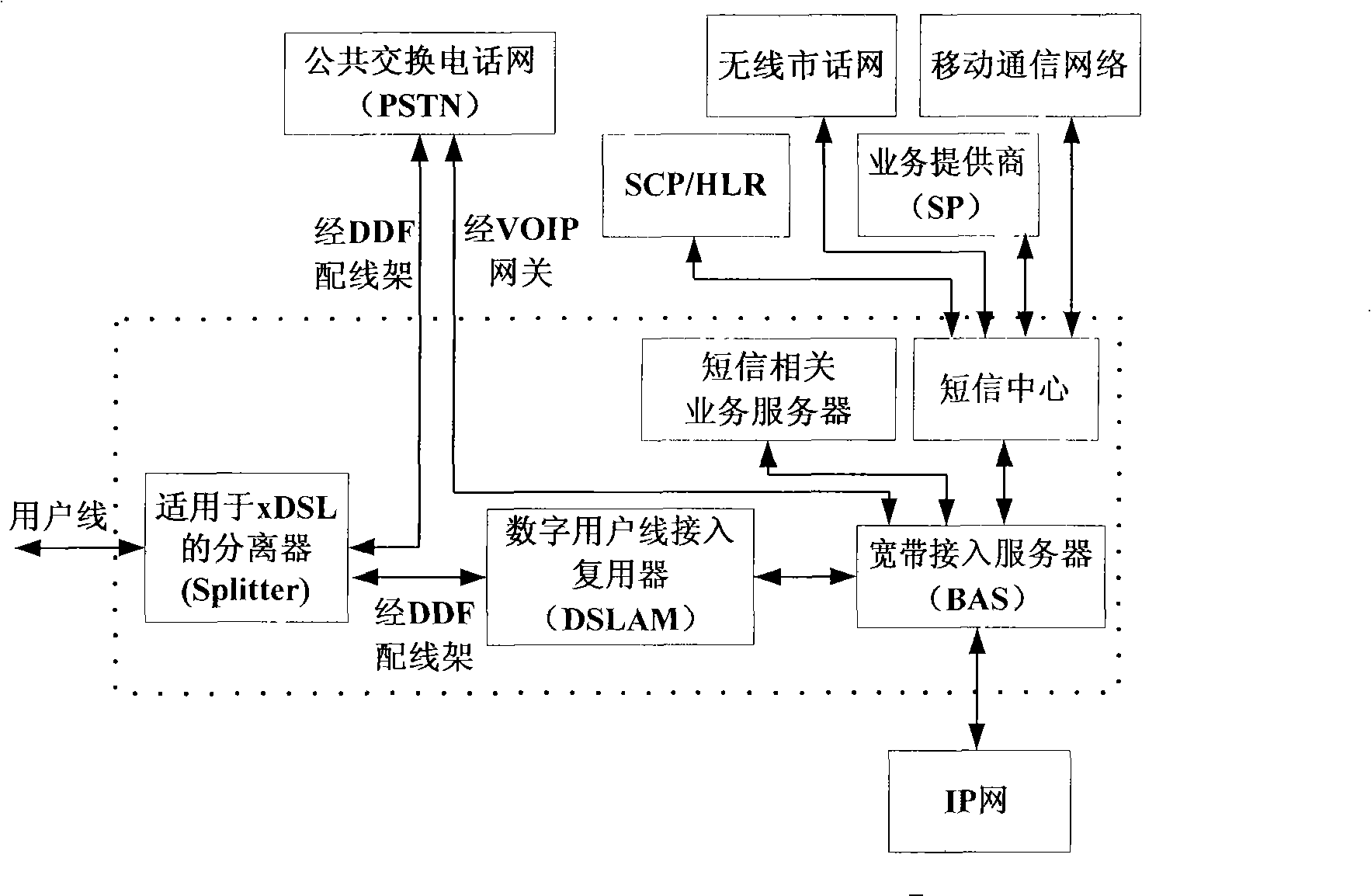 Short message communication system and terminal apparatus for fixed network