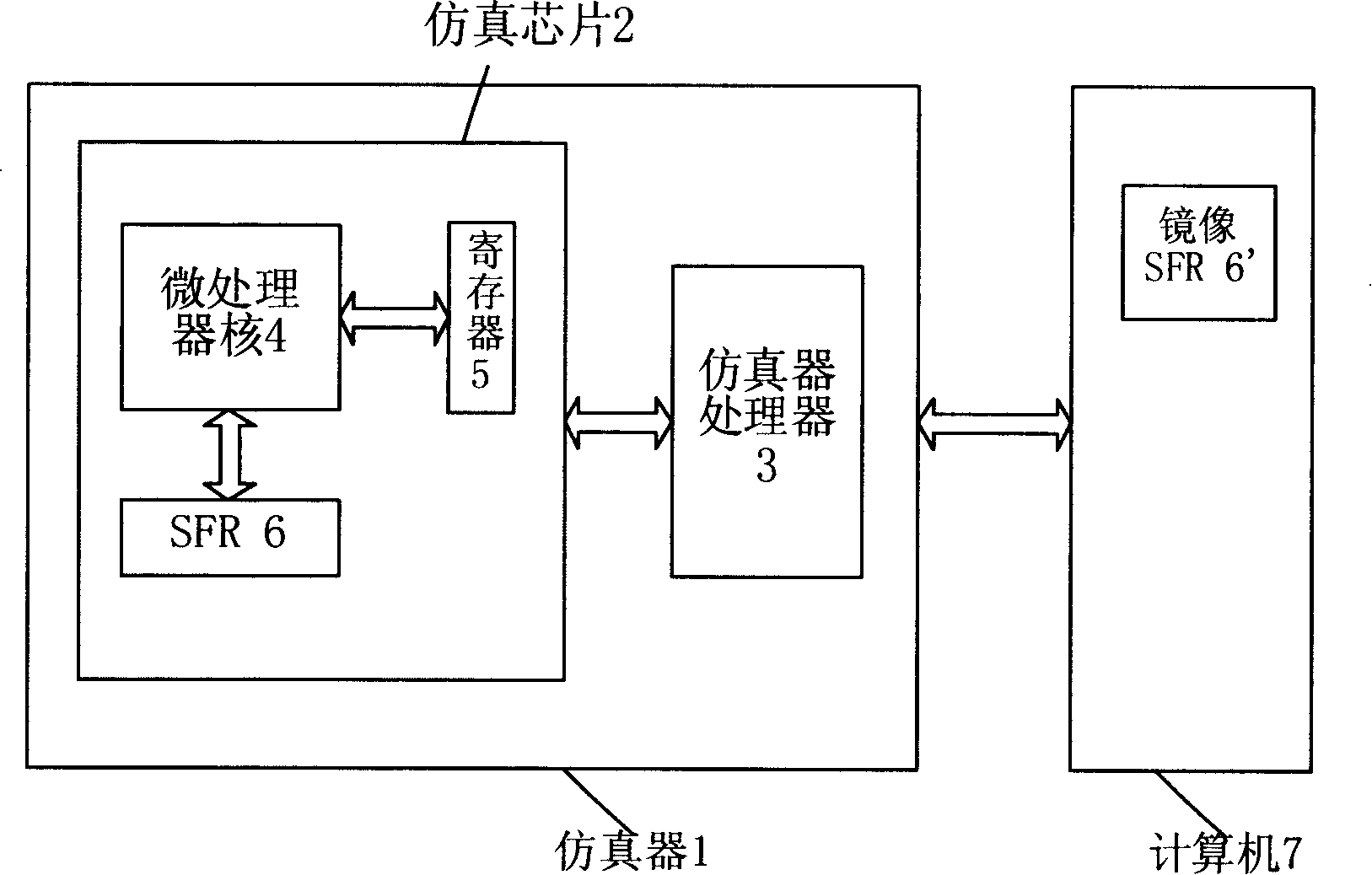 Simulator for simulating register with specific function