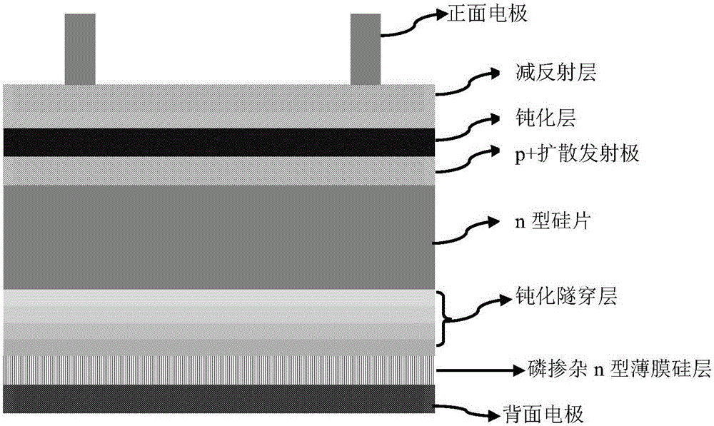 A kind of tunneling silicon oxygen nitrogen layer passivation contact solar cell and preparation method thereof