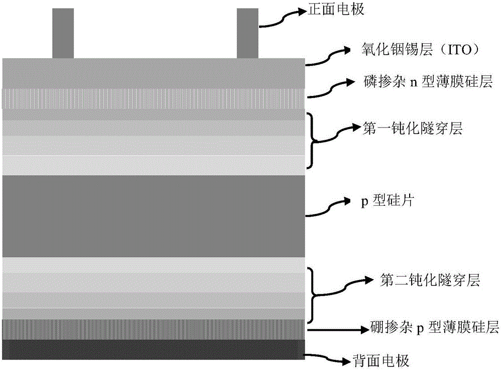 A kind of tunneling silicon oxygen nitrogen layer passivation contact solar cell and preparation method thereof